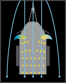 windschott-zikulation